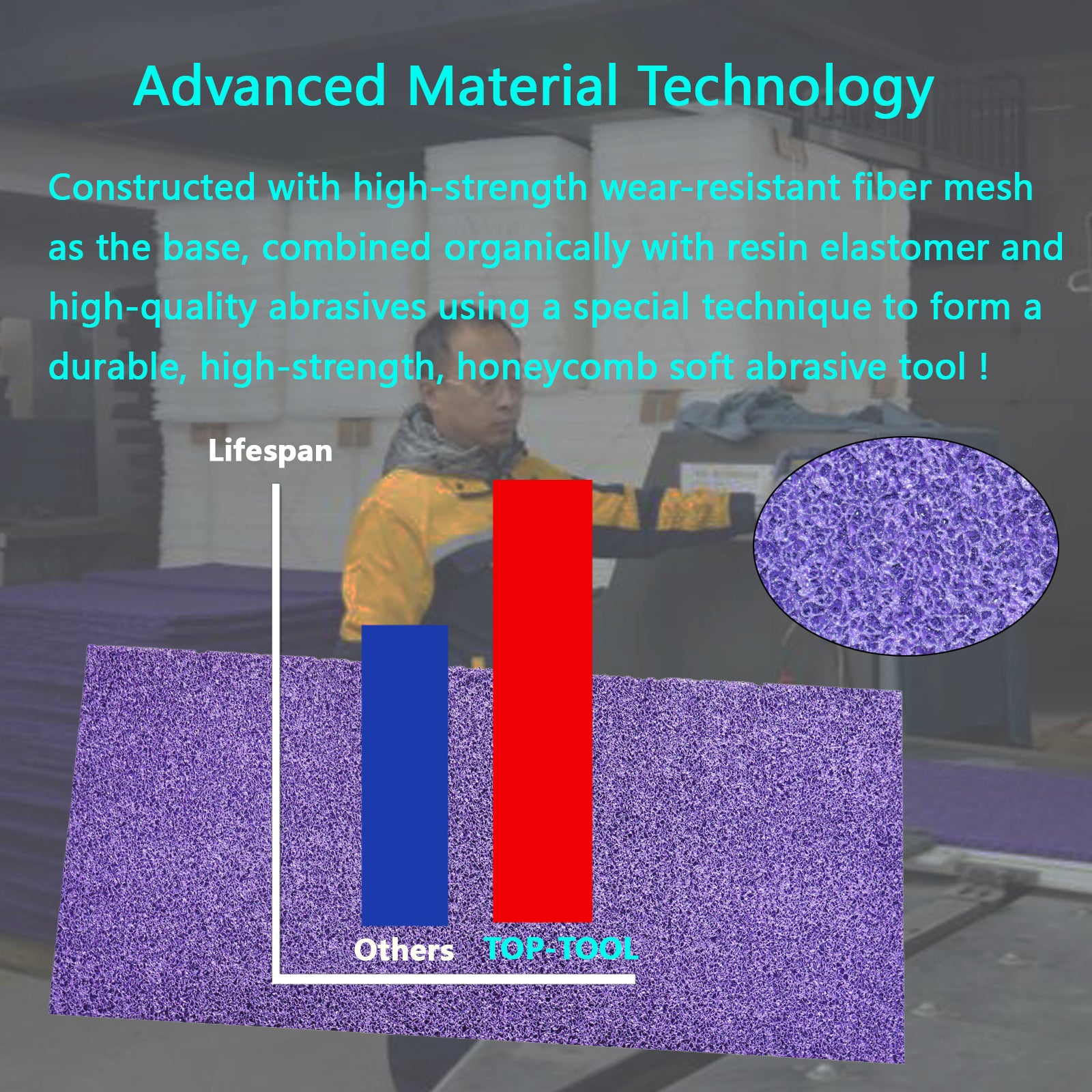 Performance chart: Top-Tool durable 4.5" poly strip disc vs standard abrasive wheels