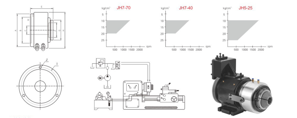 JH10-150 | Front-Mount Air / Hydraulic Rotary Collet Chuck