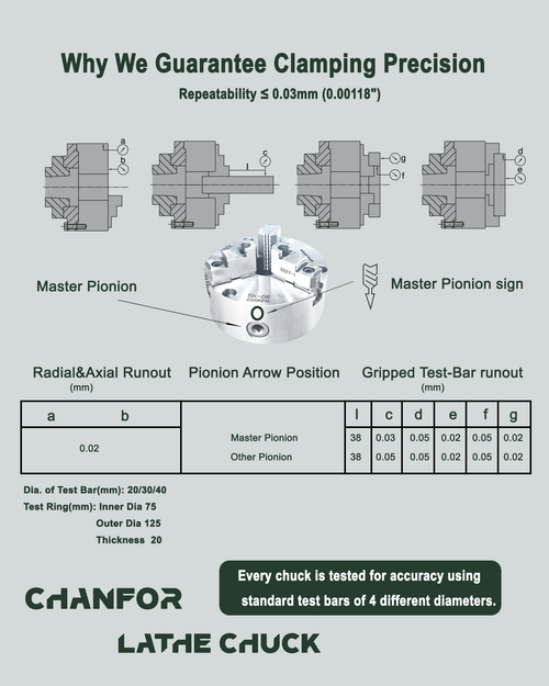 CHANFOR SK-06 6 in 3 Jaw Lathe Chuck, JIS Standard Self-Centering Manual Scroll Chuck, Front Mounting Bolt Design, <=0.03 mm Repeatability,2000 RPM for CNC Lathe & 4th Axis
