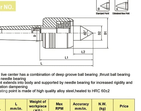 BZ-MT.2 Medium-Duty Live Center for lathe tailstock support