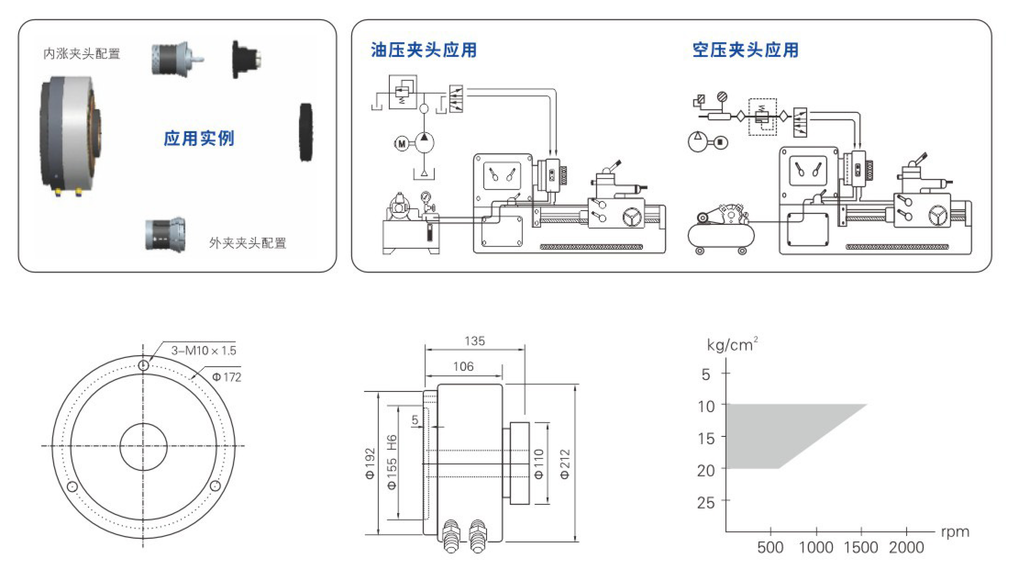 JH7-44 | JH(A)7-44 Air / Hydraulic Rotary Quick Collet Chuck