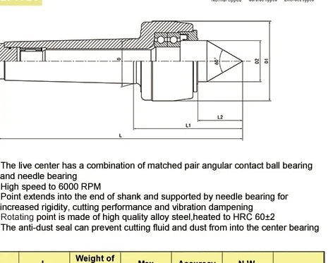 GS-MT.5 High-Speed Waterproof Live Center for lathe tailstock support