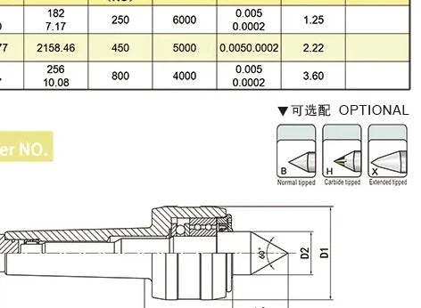 JM-MT.4 Precision Heavy-Duty Live Center for lathe tailstock support