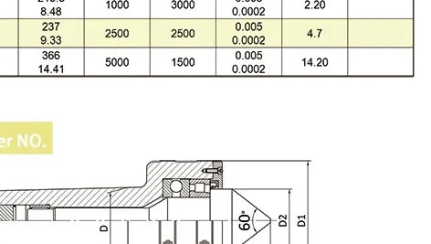 MT4 High Load Live Center for lathe tailstock support