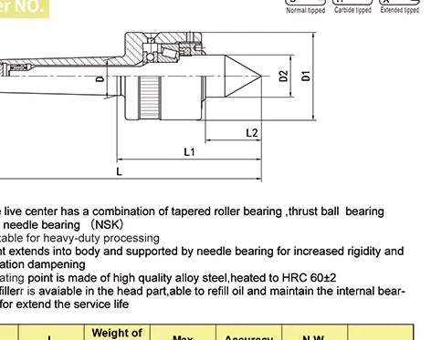NCR-MT6 High Load Precision Live Center for lathe tailstock support