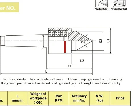 WX-MT.4 Heavy-Duty Live Center for lathe tailstock support